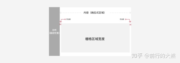 不懂栅格系统，页面元素和区域间距很难统一