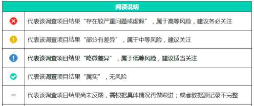 互联网人求职必看：你的简历为何过不了背景调查那一关？