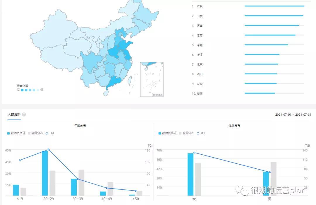 用五分钟让运营小白了解什么是付费推广