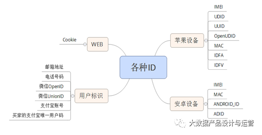 如何实现数据拉通？这几种常见的方法值得学习