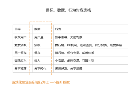 产品经理应如何搞定产品的游戏化设计？