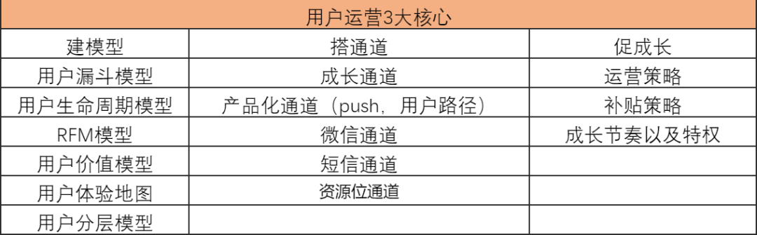 什么是运营体系，大咖讲述如何建立自己的运营体系