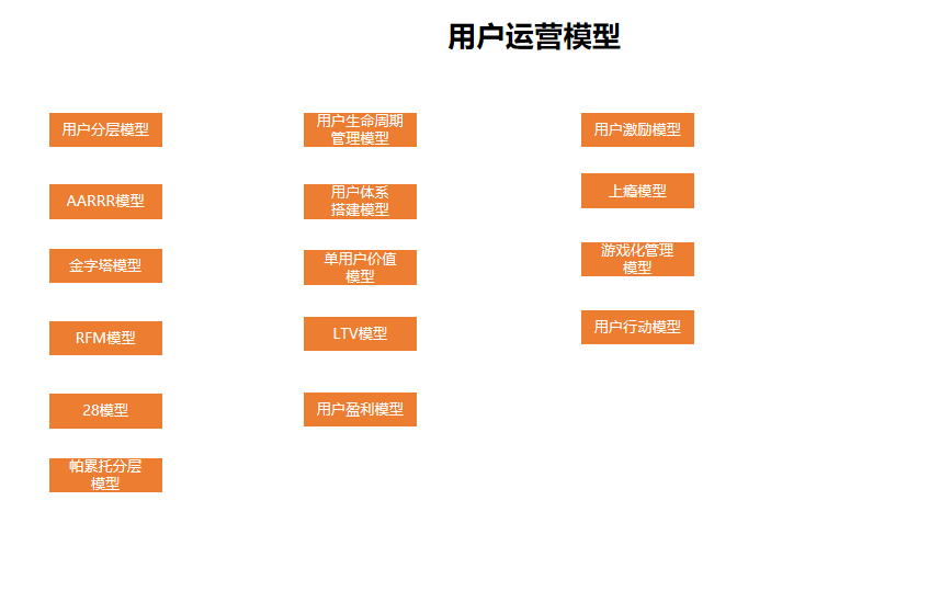什么是运营体系，大咖讲述如何建立自己的运营体系