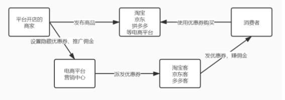 淘宝客、淘客是什么及赚钱模式解析，小白入门怎么做引流？