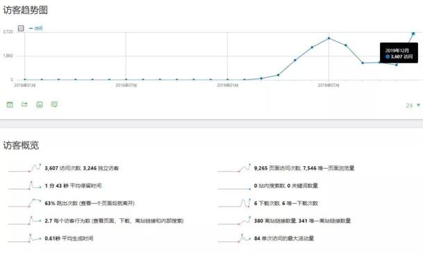 都说做网站能够赚钱？说说我的亲身经历 站长 网站 网赚 经验心得 第4张