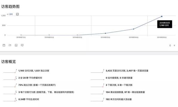 都说做网站能够赚钱？说说我的亲身经历 站长 网站 网赚 经验心得 第3张