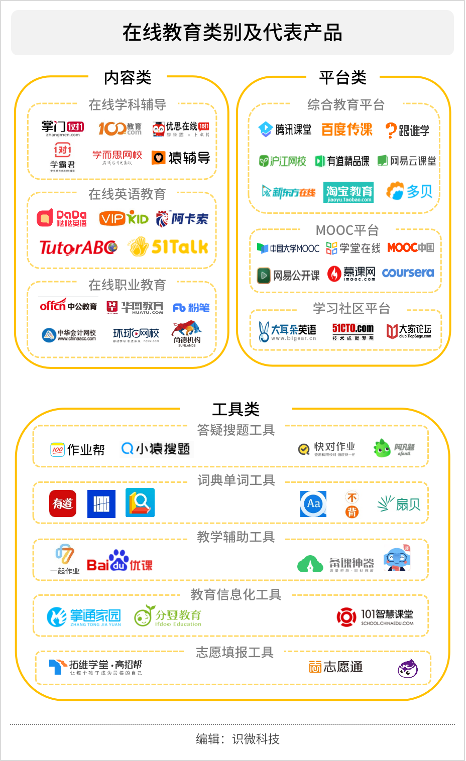 2020年风口上的猪：在线教育行业研究