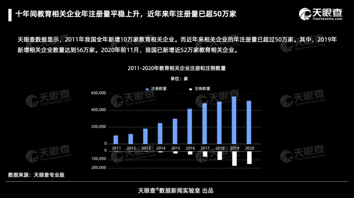 2020年风口上的猪：在线教育行业研究