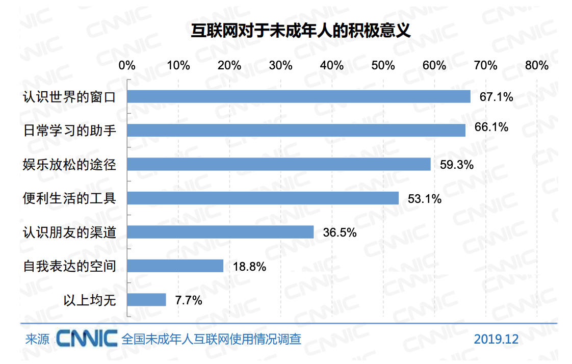 2020年风口上的猪：在线教育行业研究