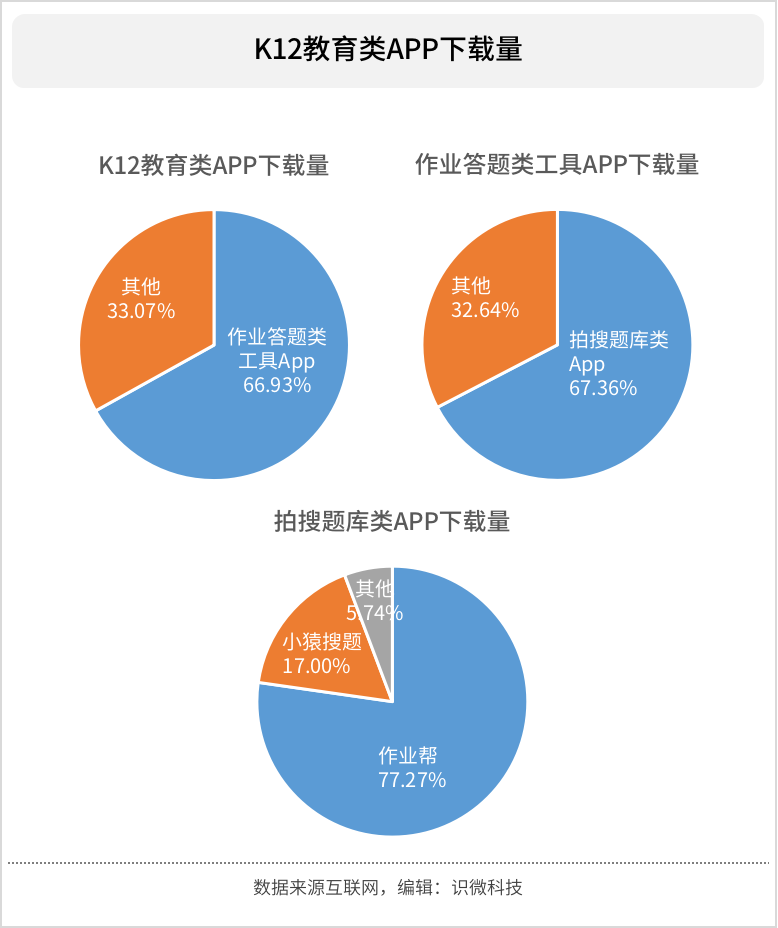 2020年风口上的猪：在线教育行业研究