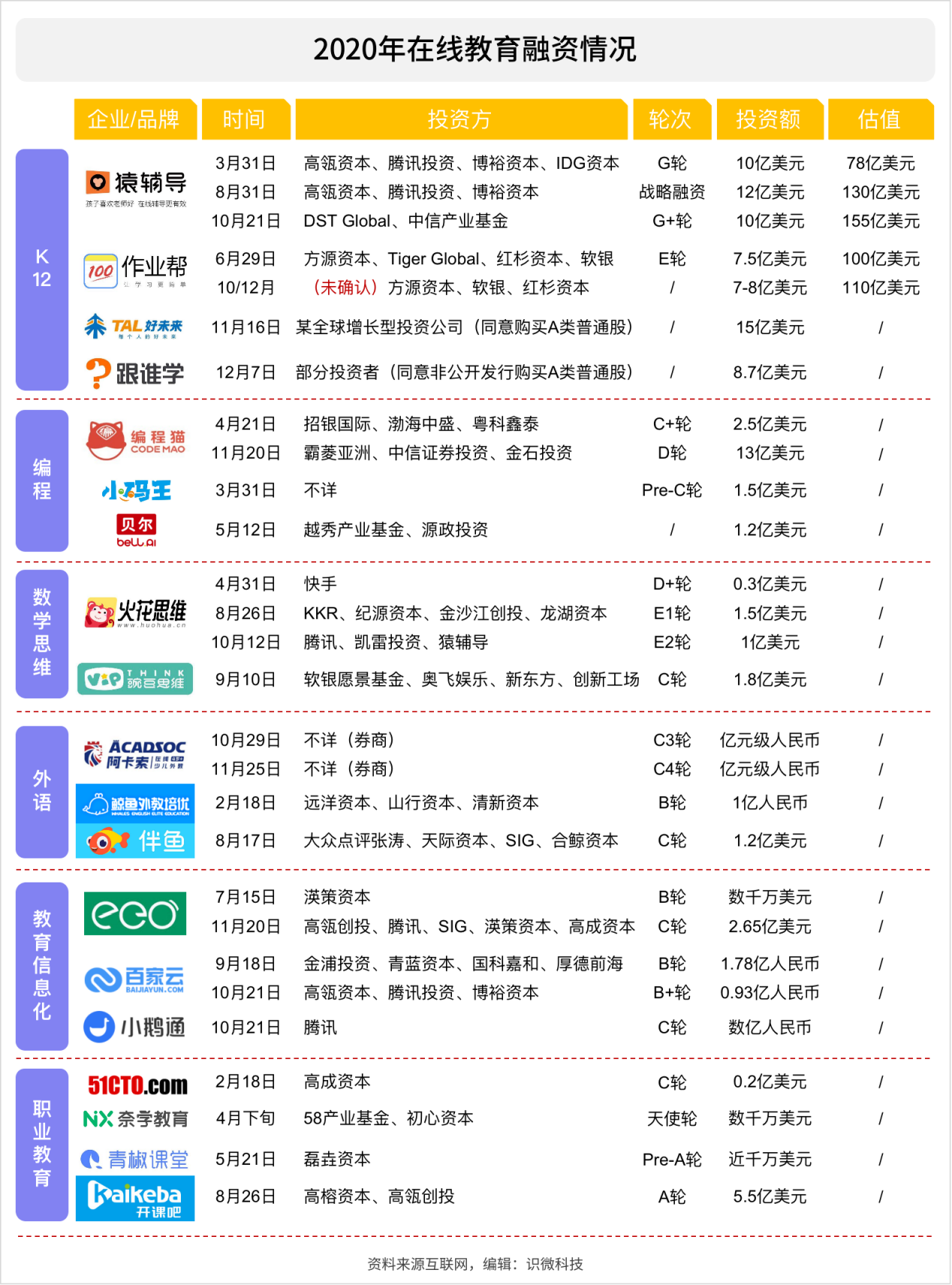 2020年风口上的猪：在线教育行业研究