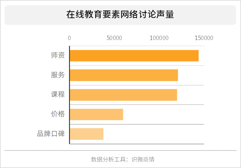 2020年风口上的猪：在线教育行业研究