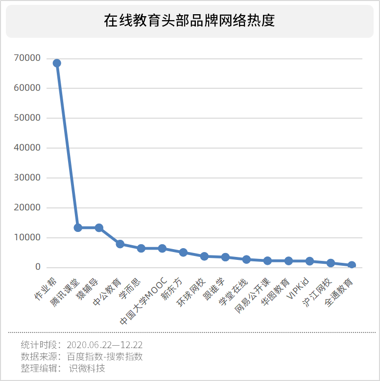 2020年风口上的猪：在线教育行业研究