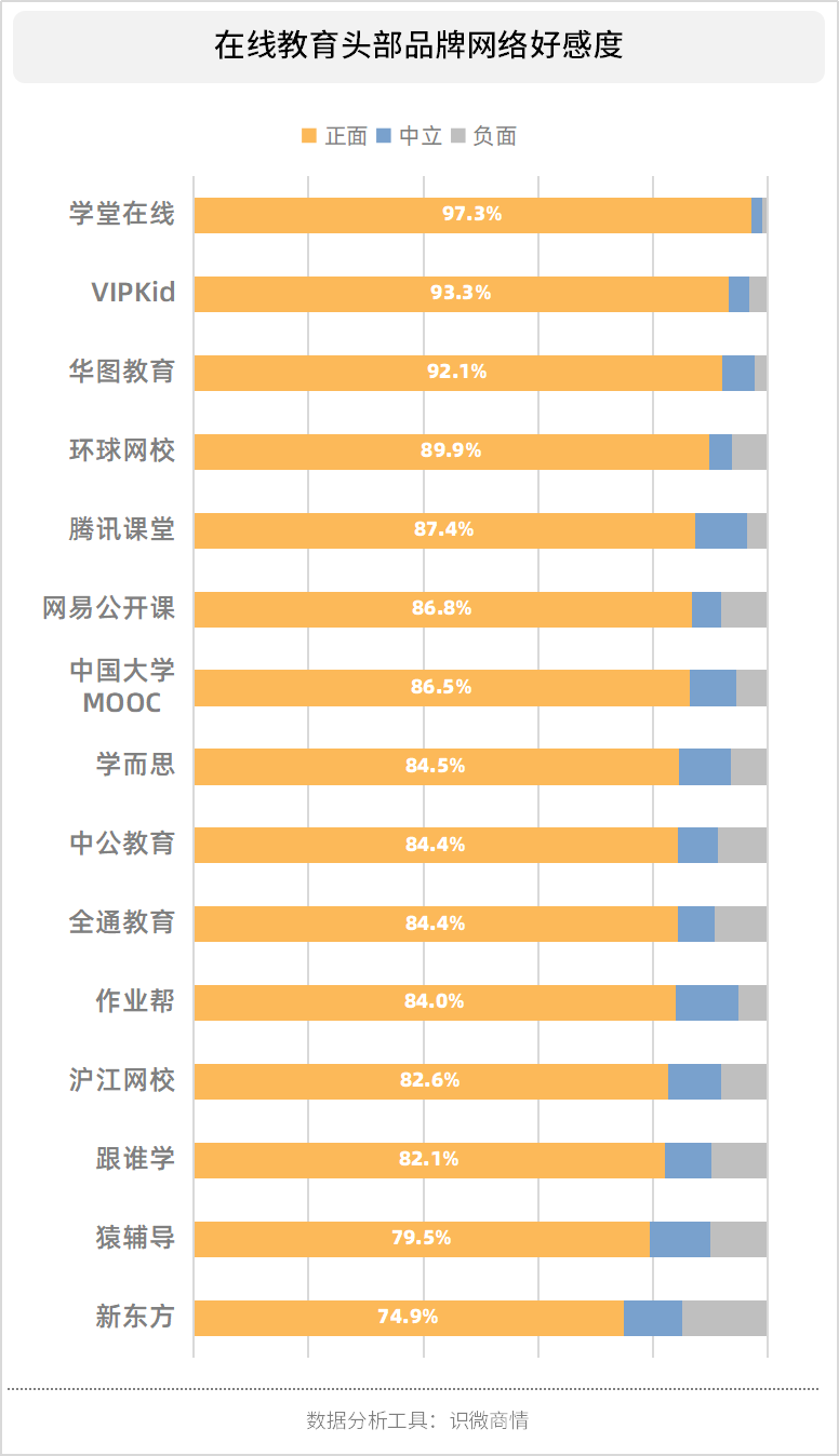 2020年风口上的猪：在线教育行业研究