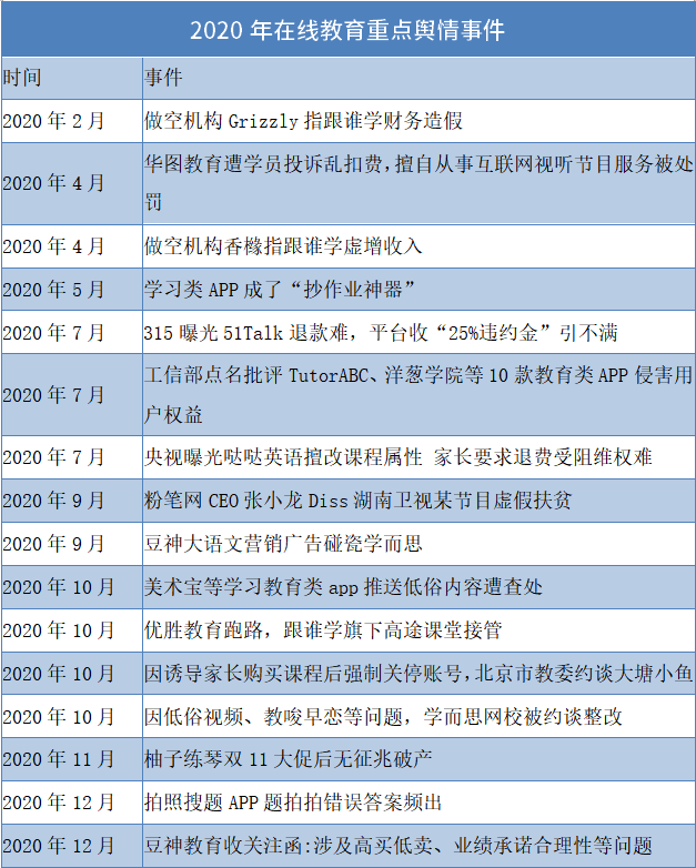 2020年风口上的猪：在线教育行业研究