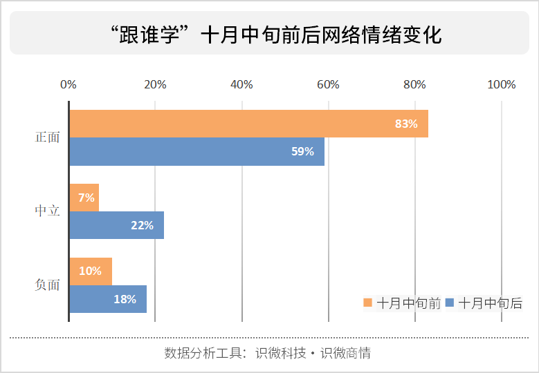 2020年风口上的猪：在线教育行业研究