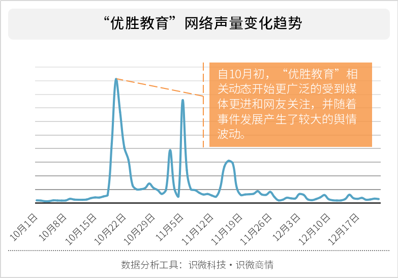 2020年风口上的猪：在线教育行业研究