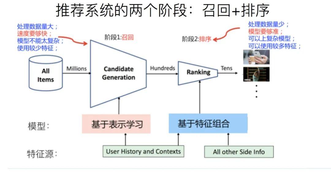 别再花冤枉钱了，DOU+应该这么投！