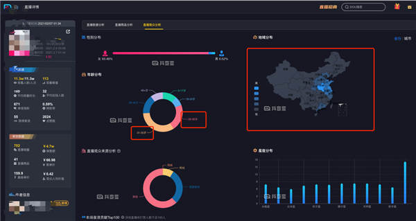 亏掉一套房换回来的抖音直播经验！ 直播带货 抖音 经验心得 第2张