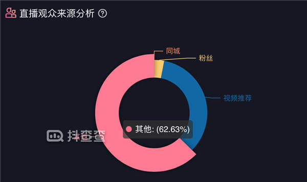 亏掉一套房换回来的抖音直播经验！ 直播带货 抖音 经验心得 第3张