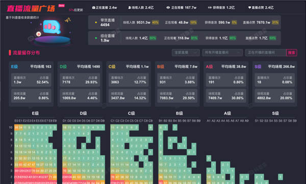 亏掉一套房换回来的抖音直播经验！ 直播带货 抖音 经验心得 第8张