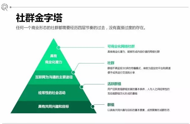 二手闲置物品转社群如何搭建，经营方法详细讲解