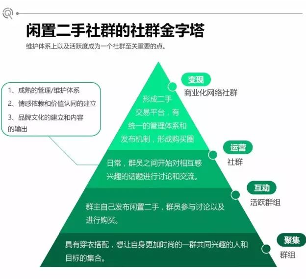 二手闲置物品转社群如何搭建，经营方法详细讲解