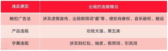 Dou+投不出去是什么原因?该怎么办?