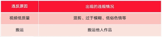 Dou+投不出去是什么原因?该怎么办?