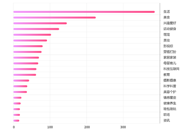 小红书4月爆文，它们的热门思路与技巧大盘点！