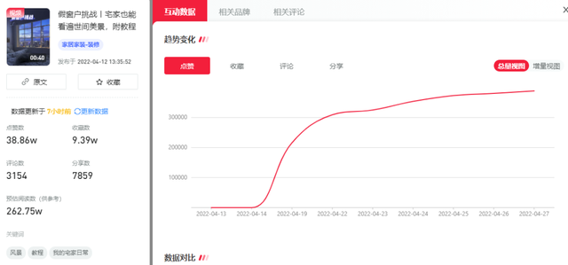 小红书4月爆文，它们的热门思路与技巧大盘点！