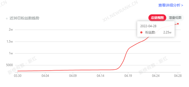 小红书4月爆文，它们的热门思路与技巧大盘点！