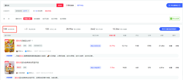 小红书4月爆文，它们的热门思路与技巧大盘点！