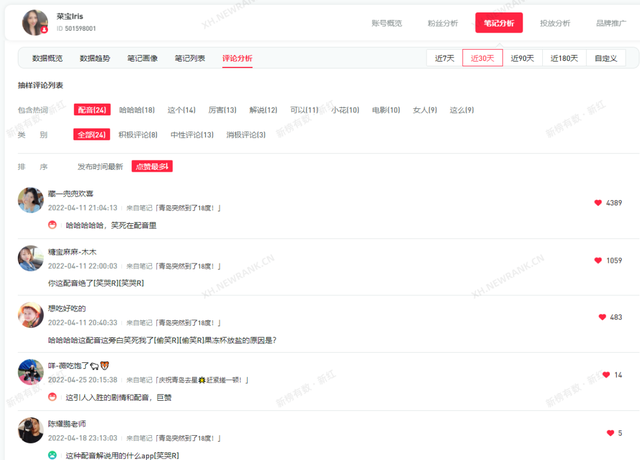小红书4月爆文，它们的热门思路与技巧大盘点！