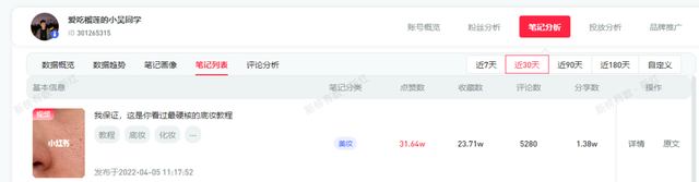 小红书4月爆文，它们的热门思路与技巧大盘点！