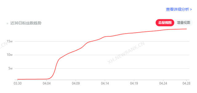 小红书4月爆文，它们的热门思路与技巧大盘点！