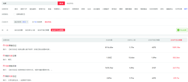 小红书4月爆文，它们的热门思路与技巧大盘点！
