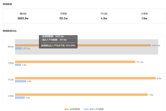 我在快手单日涨粉15W！解析快手背后的最新流量密码！