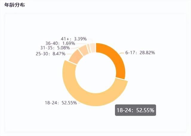 我在快手单日涨粉15W！解析快手背后的最新流量密码！