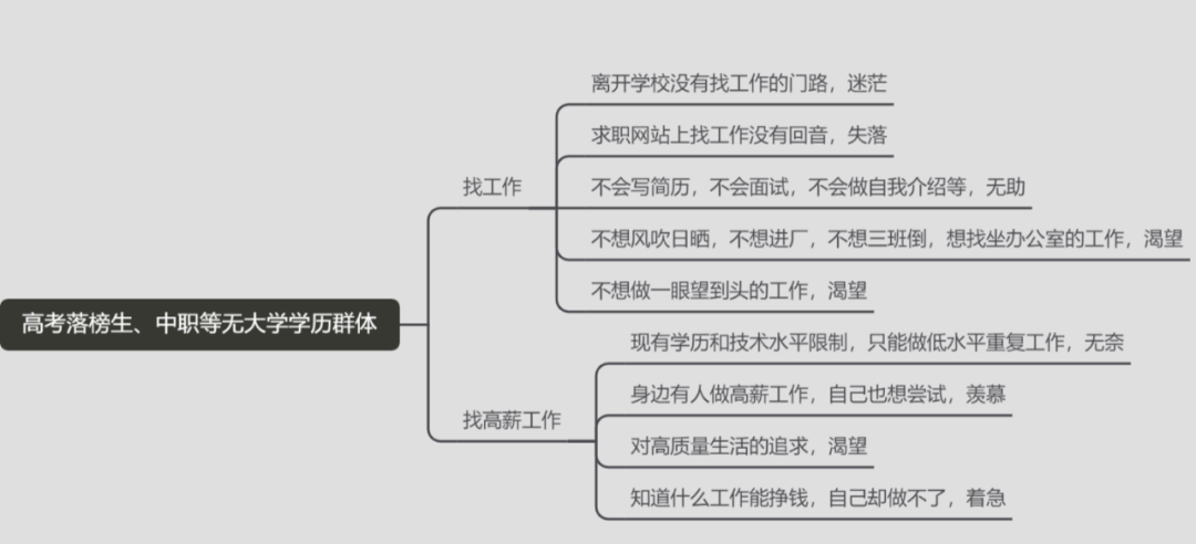 案例拆解：五点详解达内IT培训机构的私域模型结构