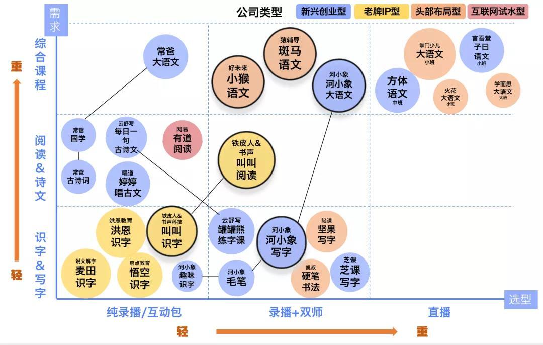 在线启蒙教育赛道观察：三个启蒙大语文案例