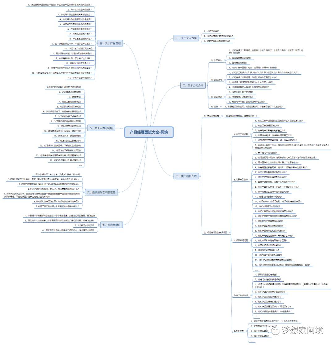 一文详解产品经理面试大全
