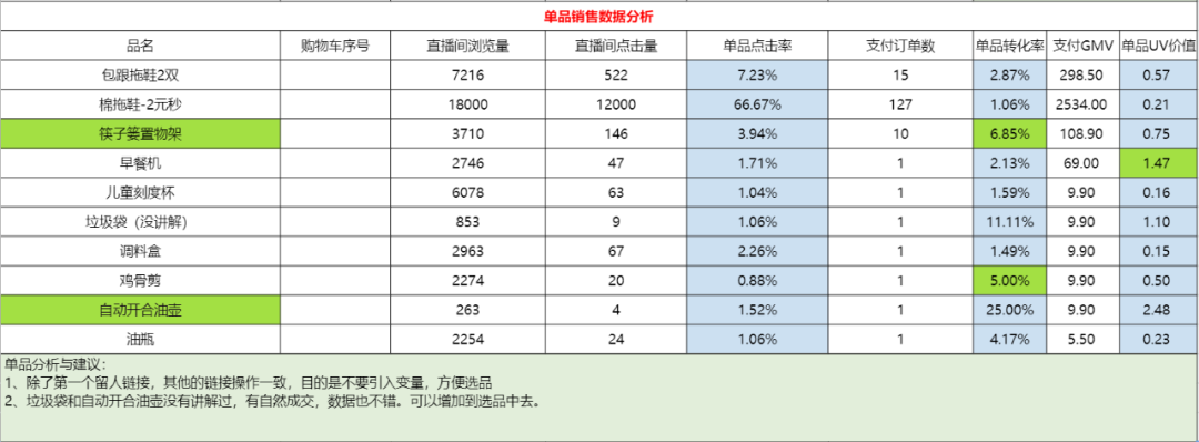 抖音电商直播复盘核心方法论，零基础小白也能学会