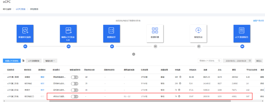 竞价推广：ocpc不好控制？高能优化师也可以试试ecpc