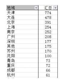 预防恶意点击，这些技巧和细节你都了解吗？