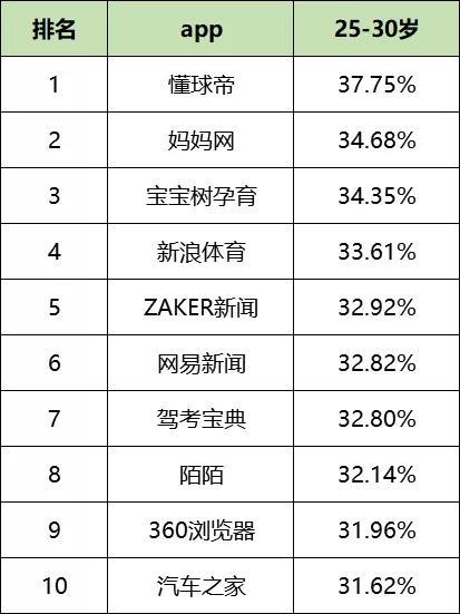 最新！60个信息流广告平台数据榜单！