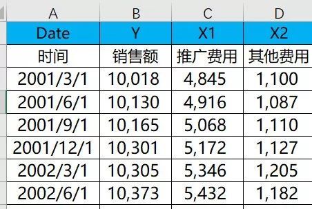 用Excel做回归分析