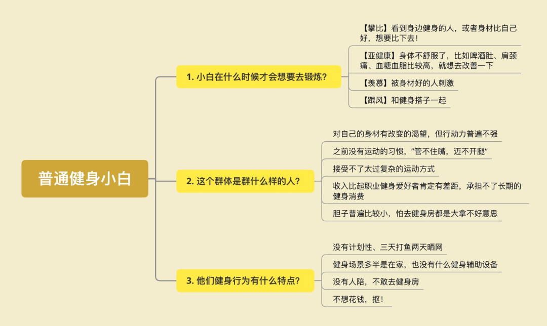 健身抖音号快速获客的秘密：3条短视频播放量破百万，引流2000+