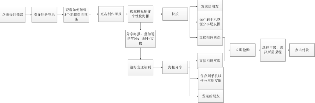 案例拆解：叮咚课堂365每月领课