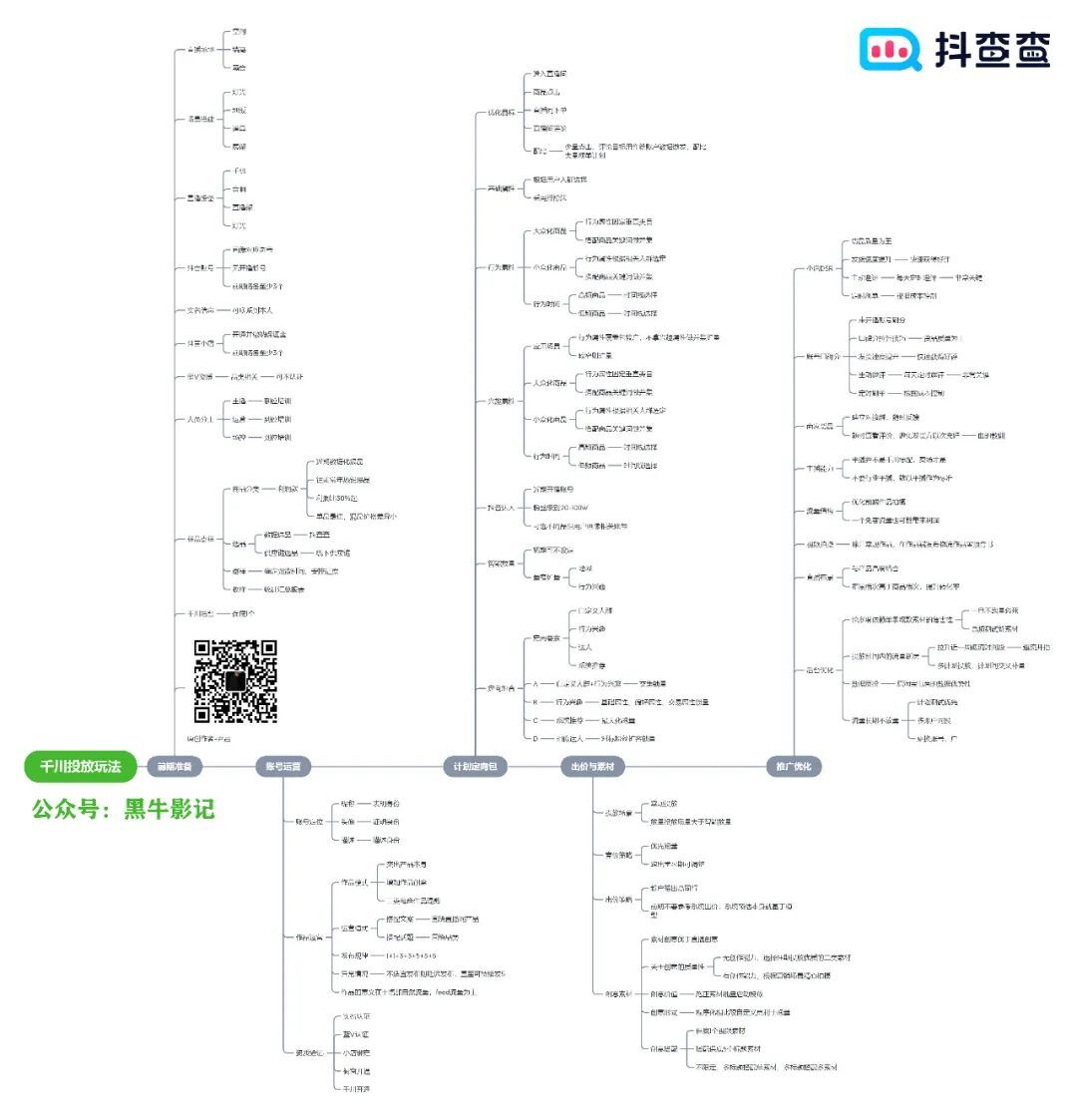 深度解析！一文搞懂巨量千川投放技巧！